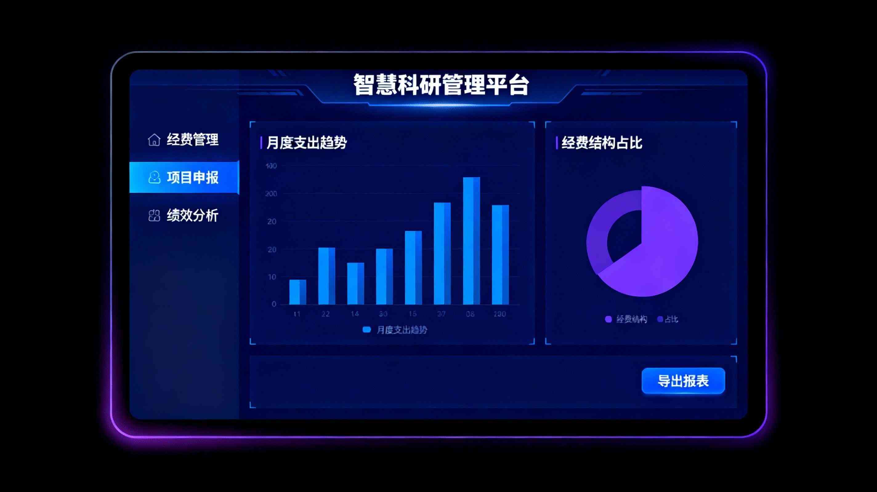 未来科研管理