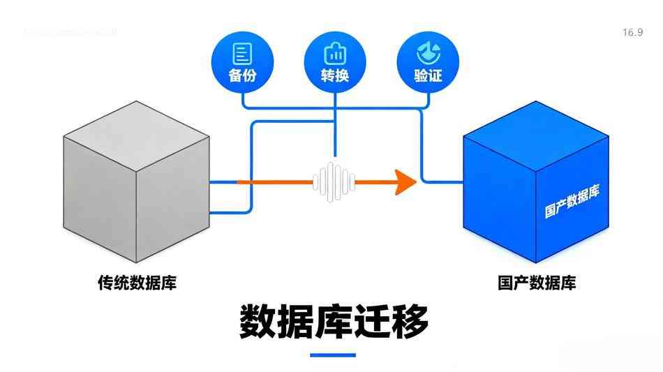 国产数据库