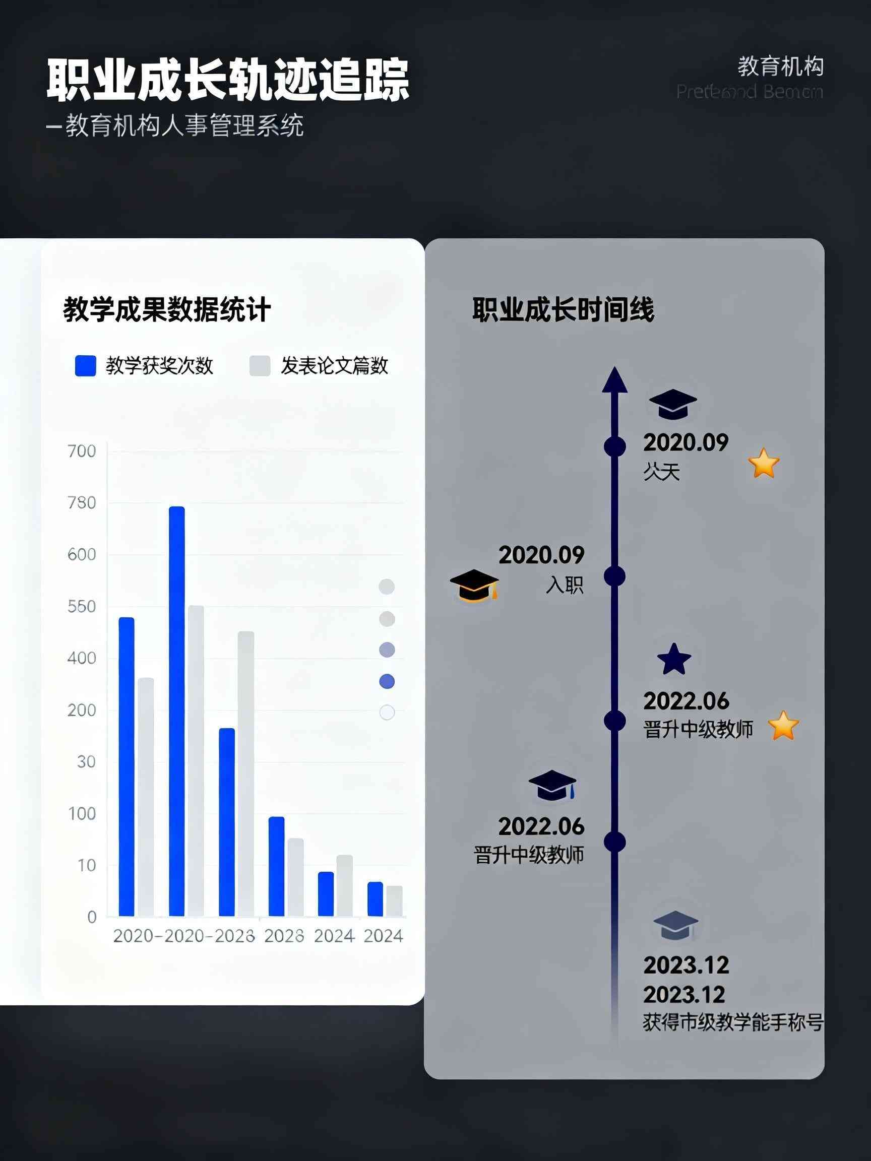 职业成长界面