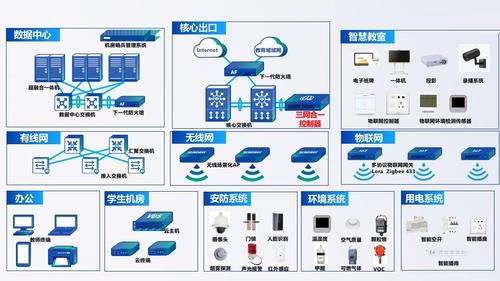 智慧校园实施计划