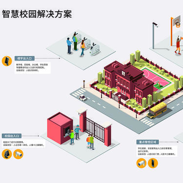 智慧校园技术方案
