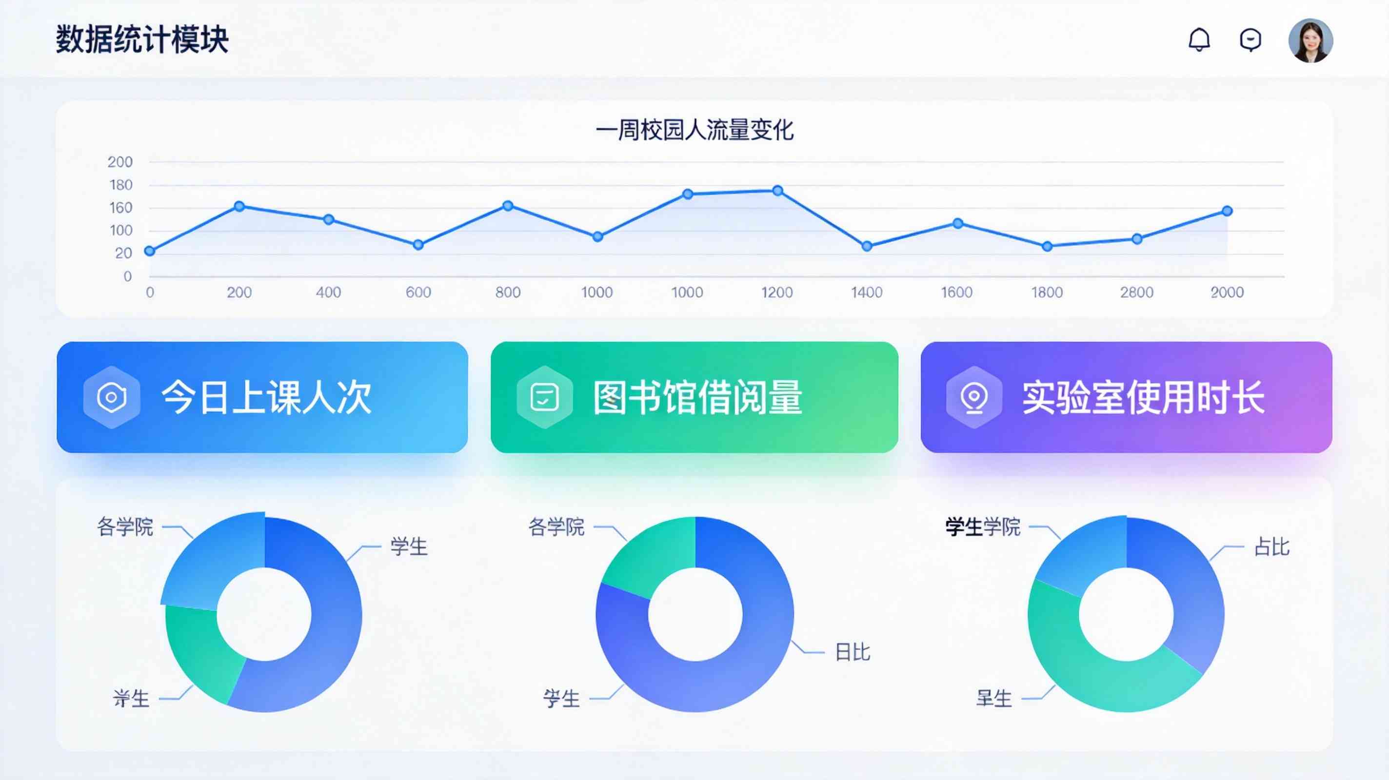 智慧校园数据统计