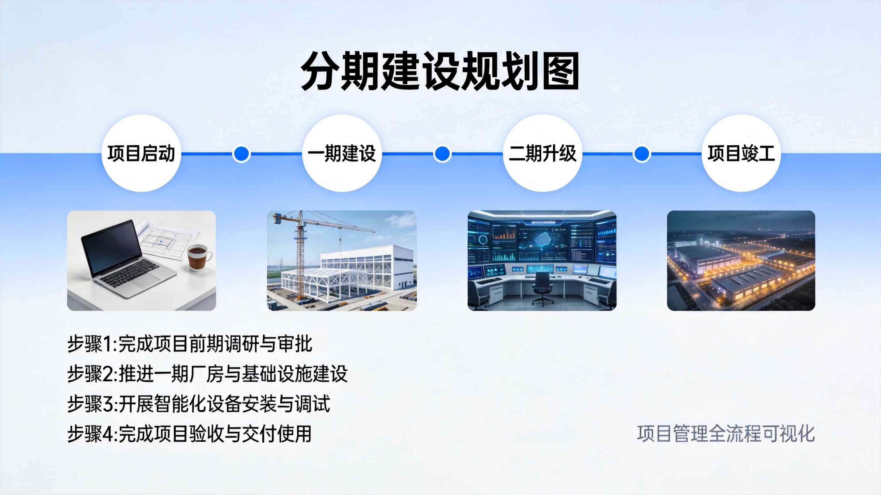 分期建设规划配图