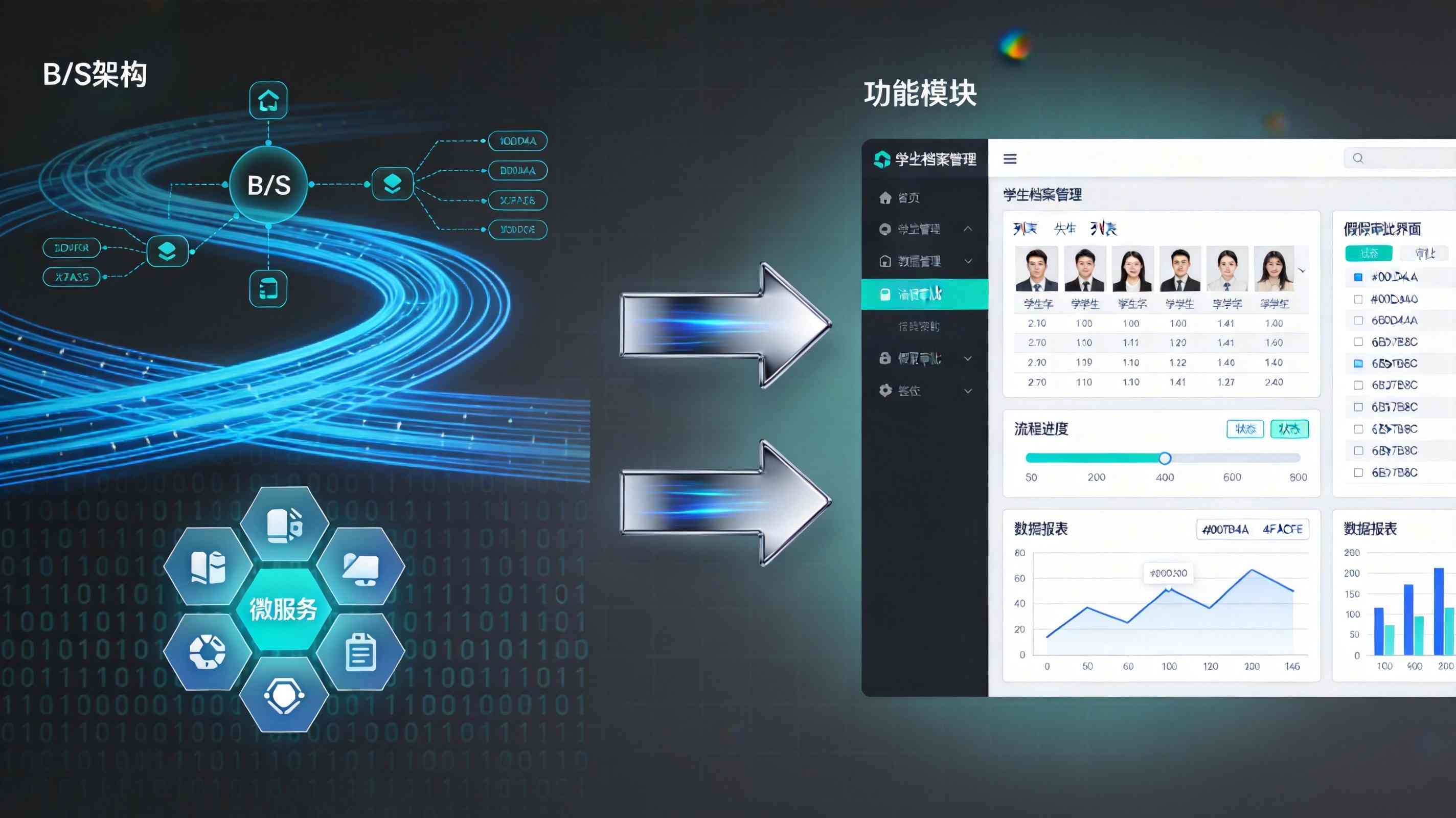 技术指标与功能对比