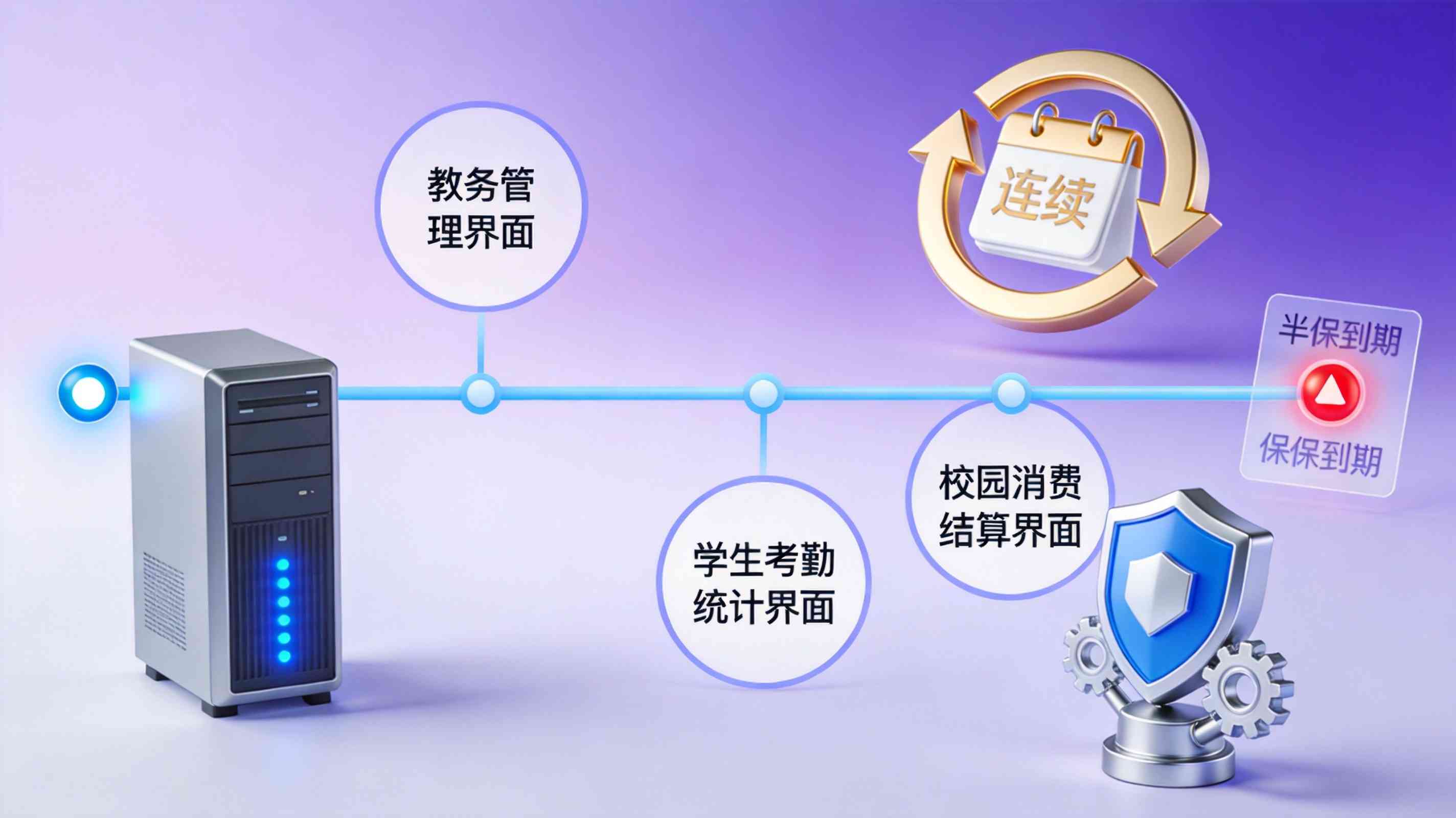 智慧校园平台验收标准