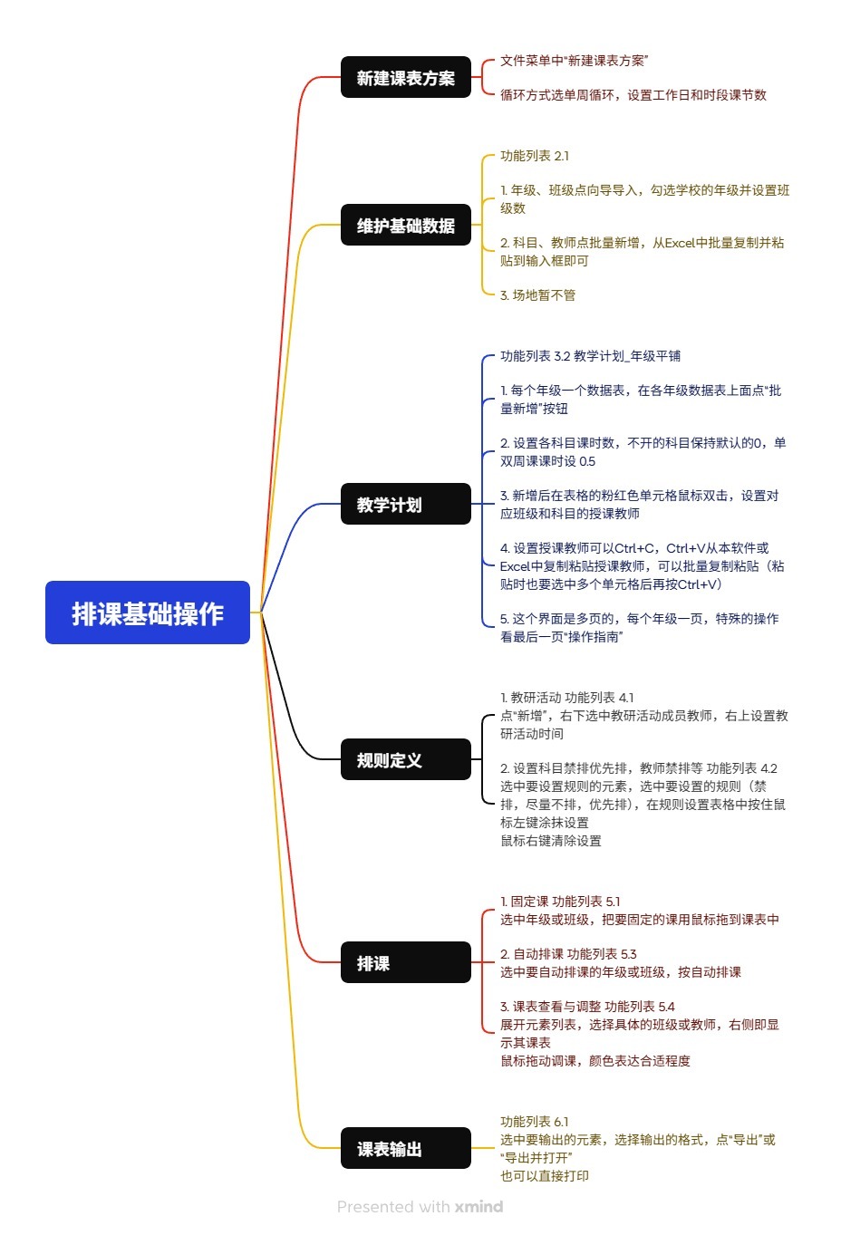 智能排课系统价值