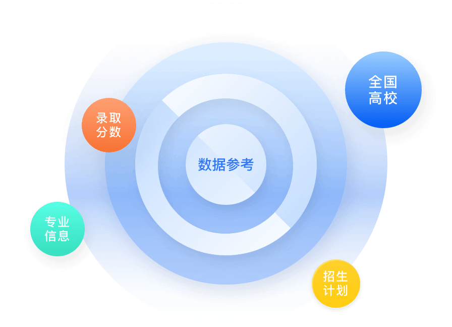 毕业生就业问题反馈