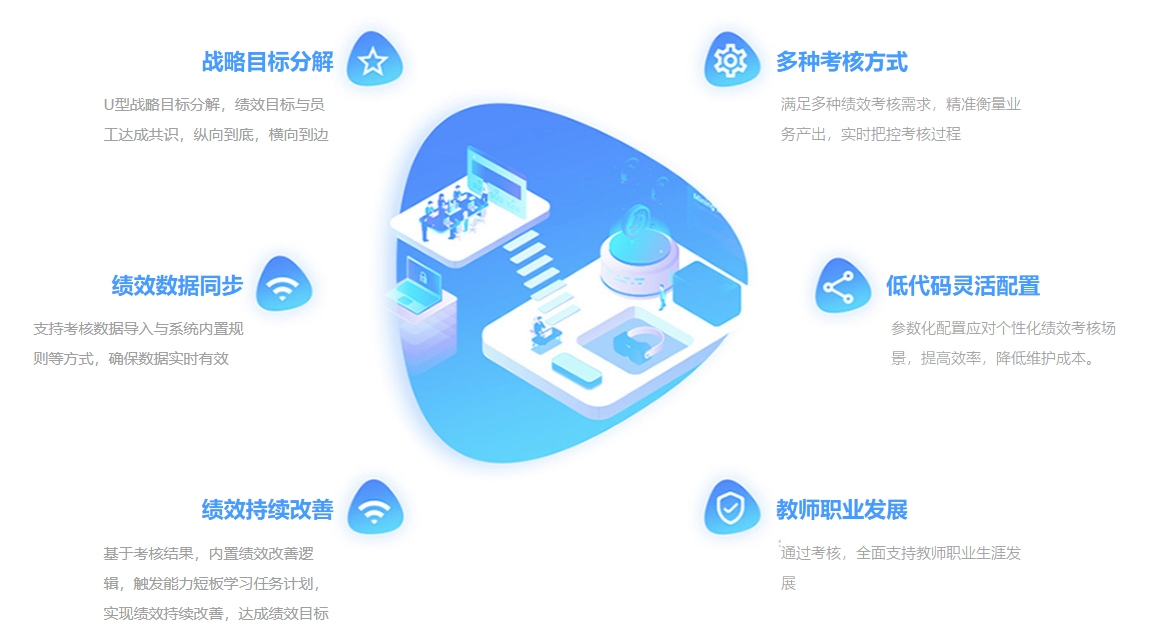 教育经历管理