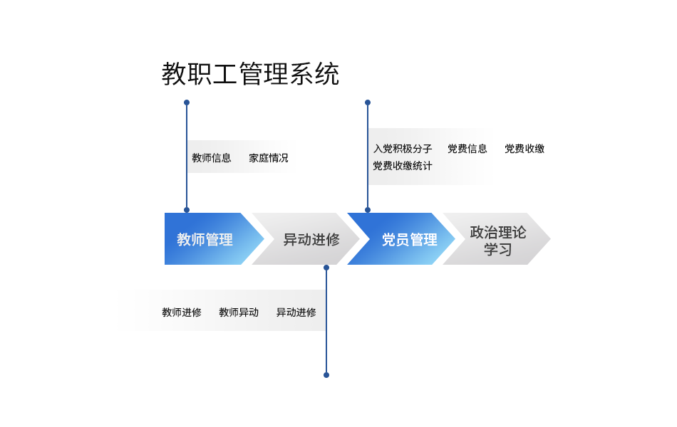 人事档案管理