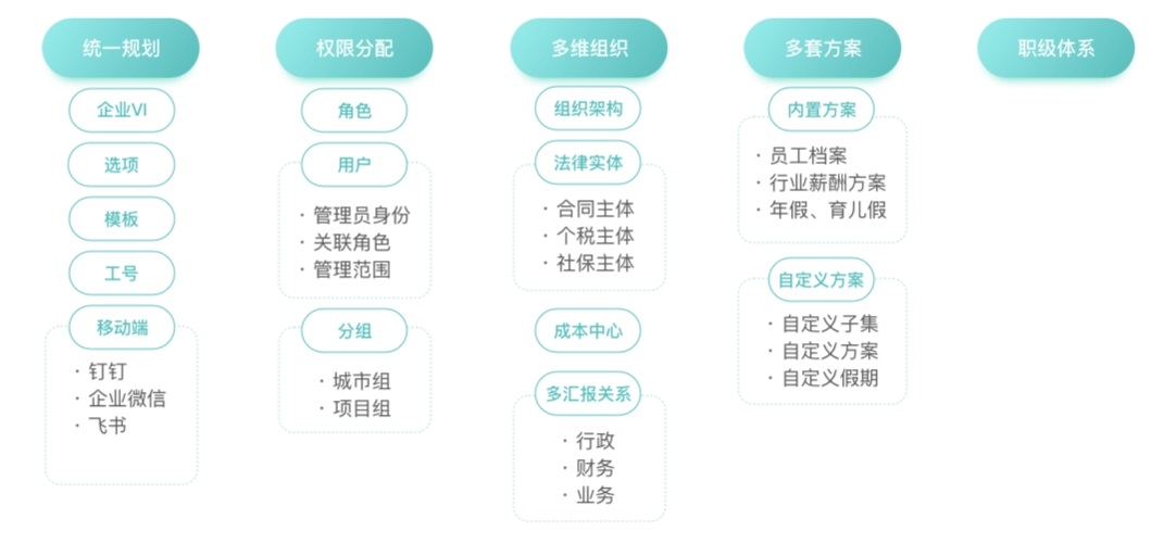 工资管理