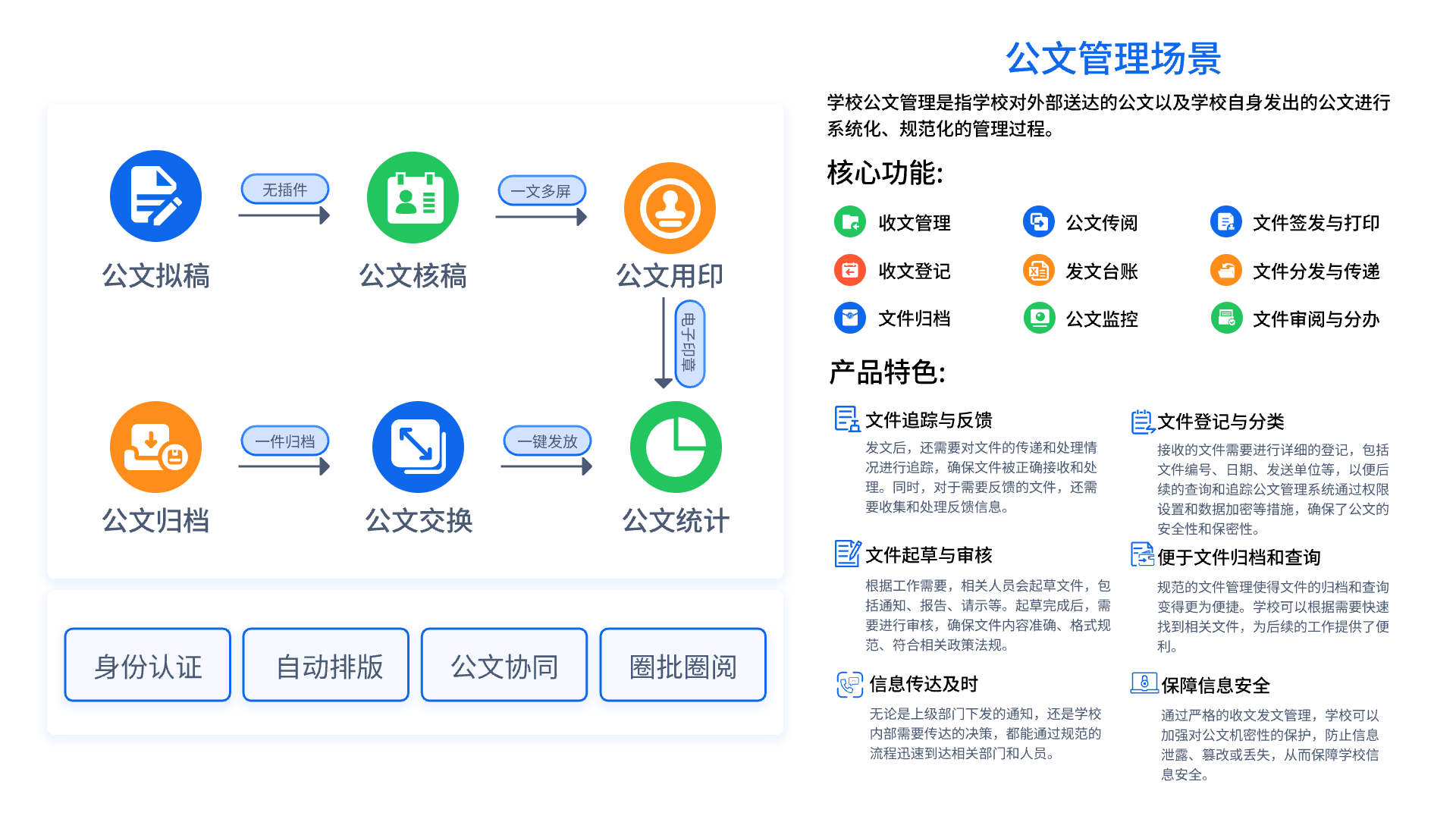 公文管理场景