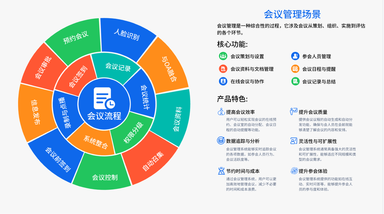 会议管理场景