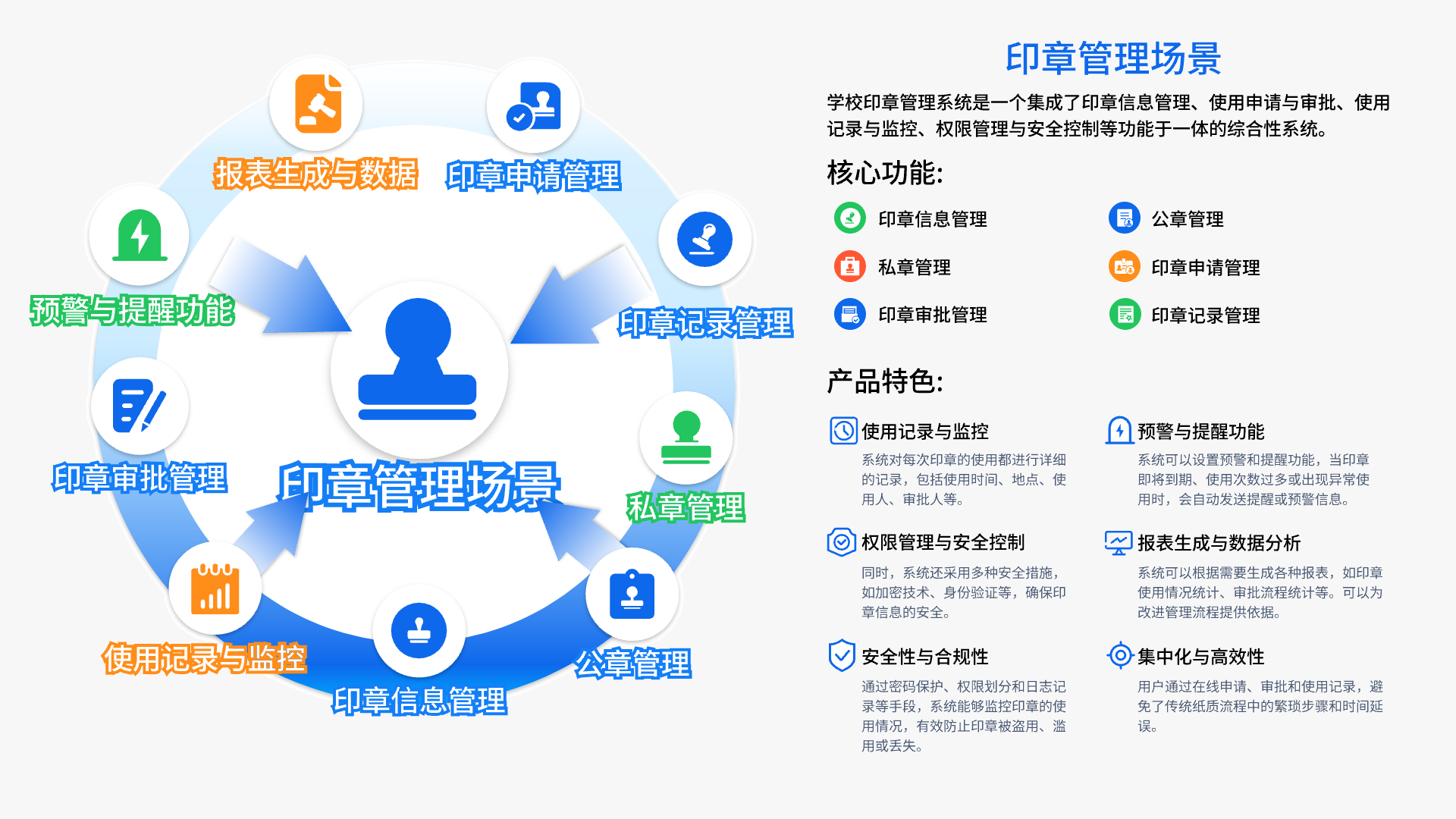 印章管理场景