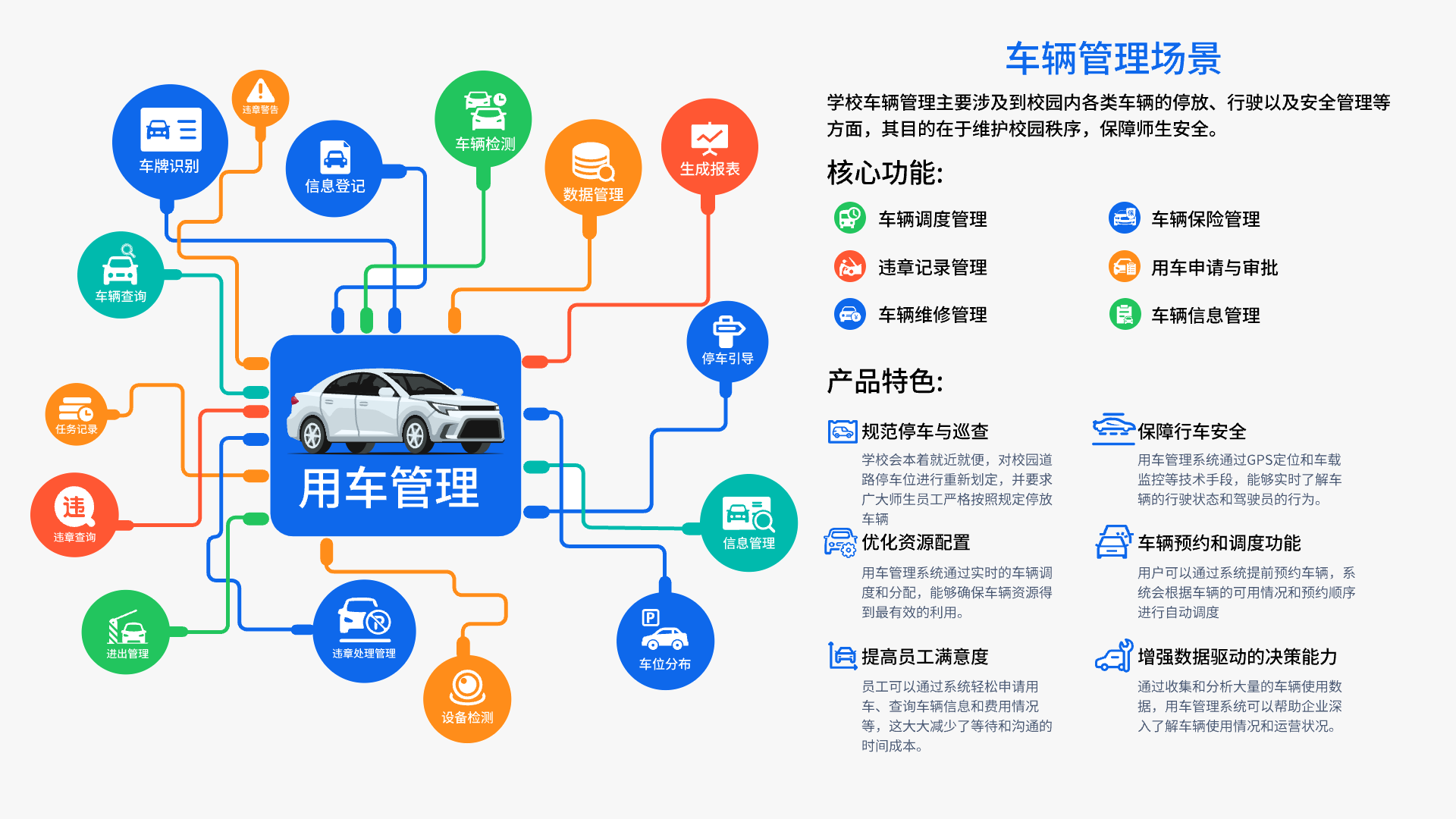 车辆管理场景
