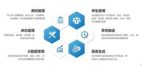 精致用户体验