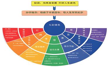 培养未来栋梁！职校德育管理系统助力学生综合素质提升