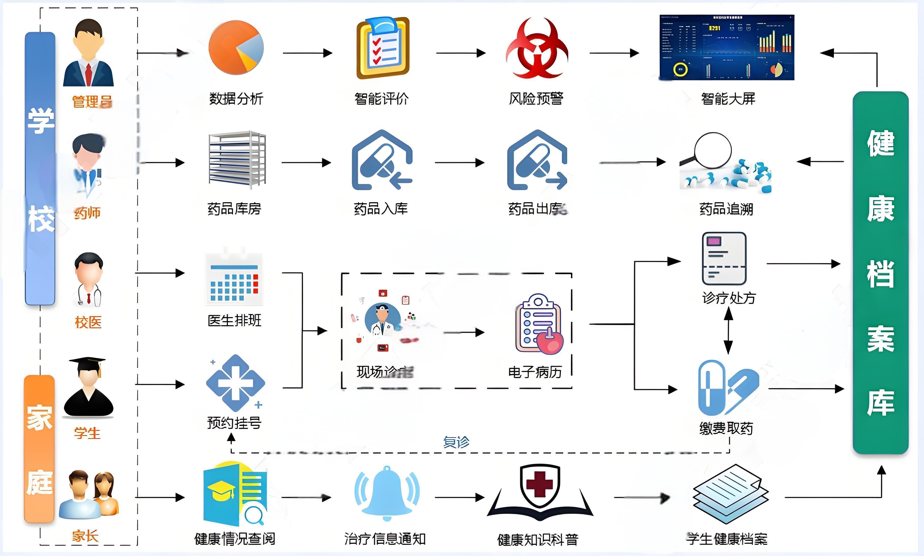 医务管理.jpeg