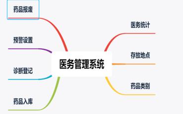 医务管理系统