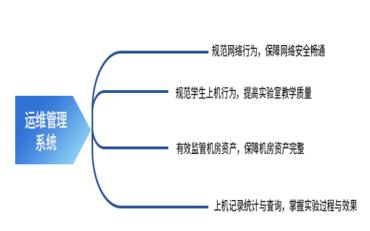 运维管理系统