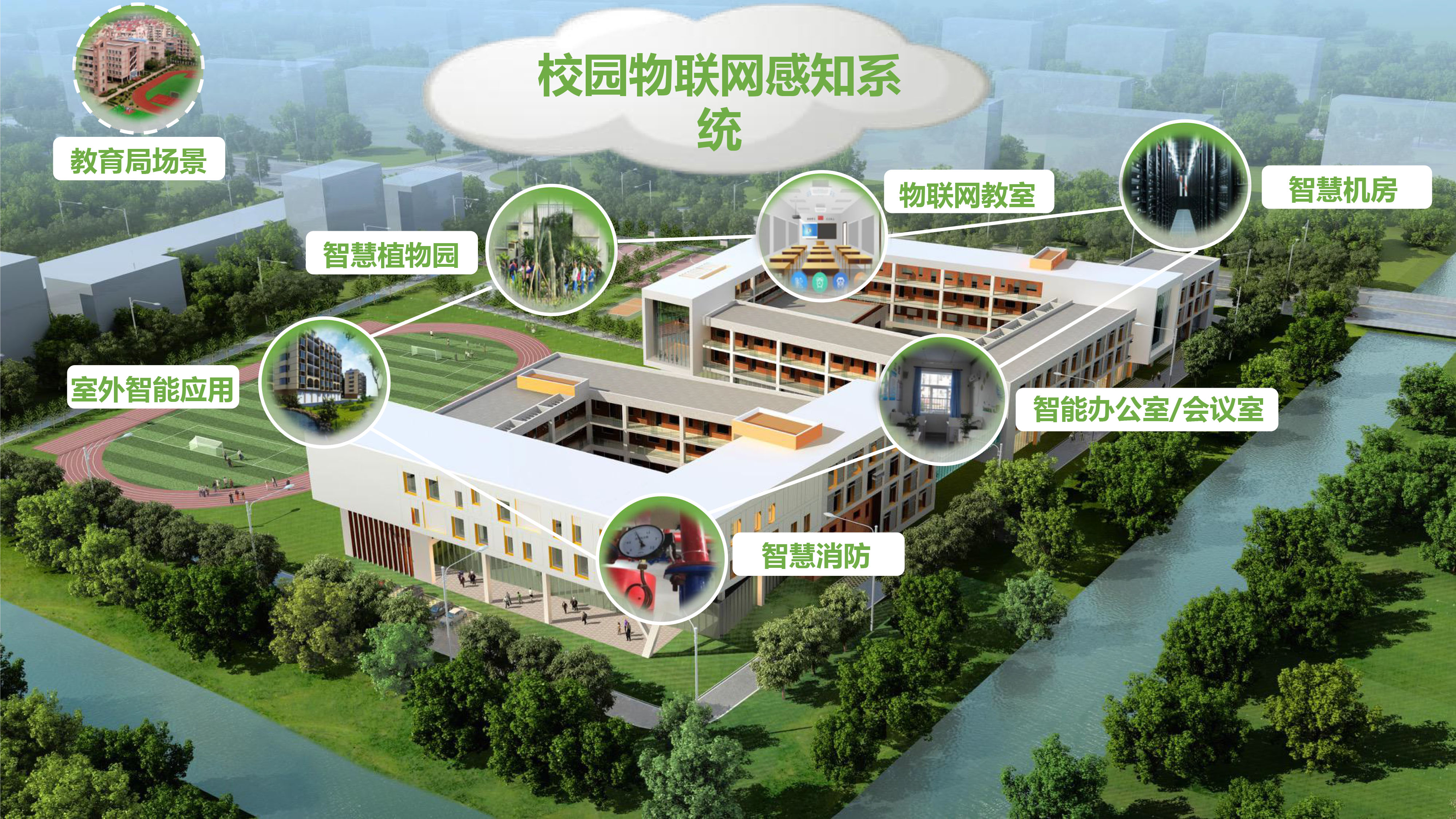 智慧校园感知.jpg