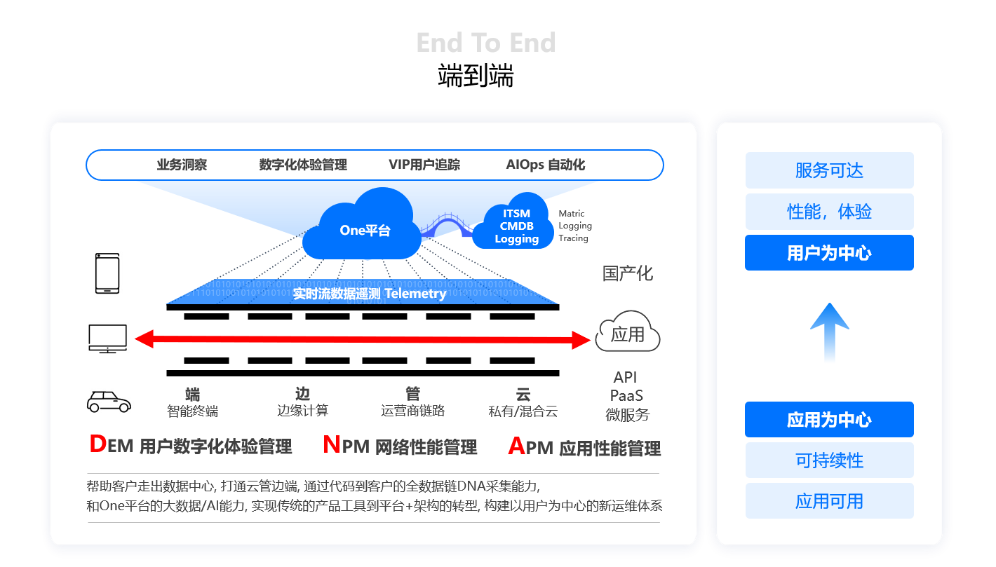 服务器运维管理.png