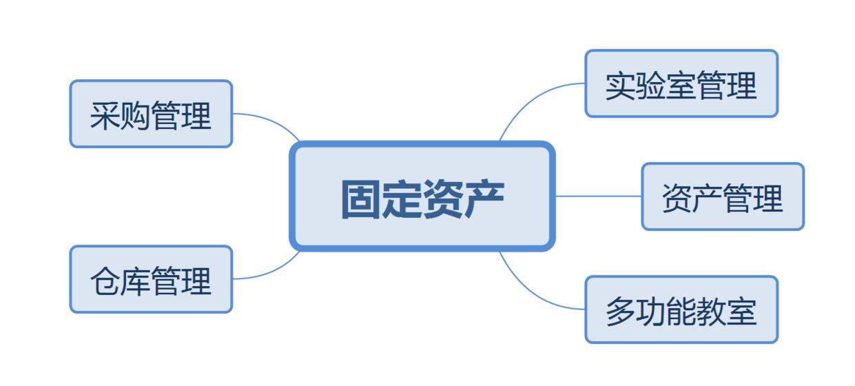 资产中心png.png