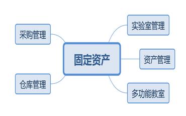 资产管理中心