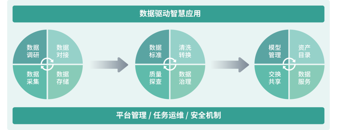 数据驱动051101.png