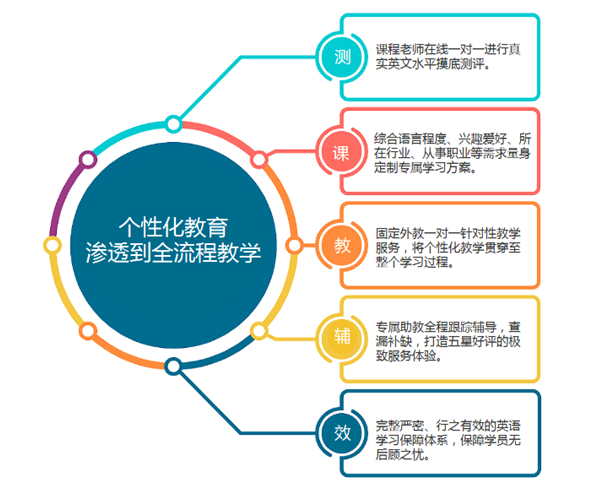 个性化教学.png