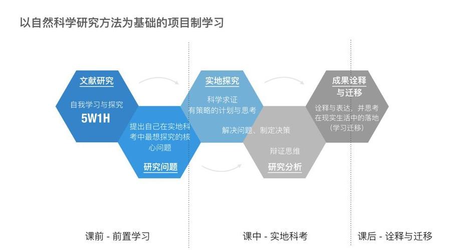 个性化学习体验061601.jpeg
