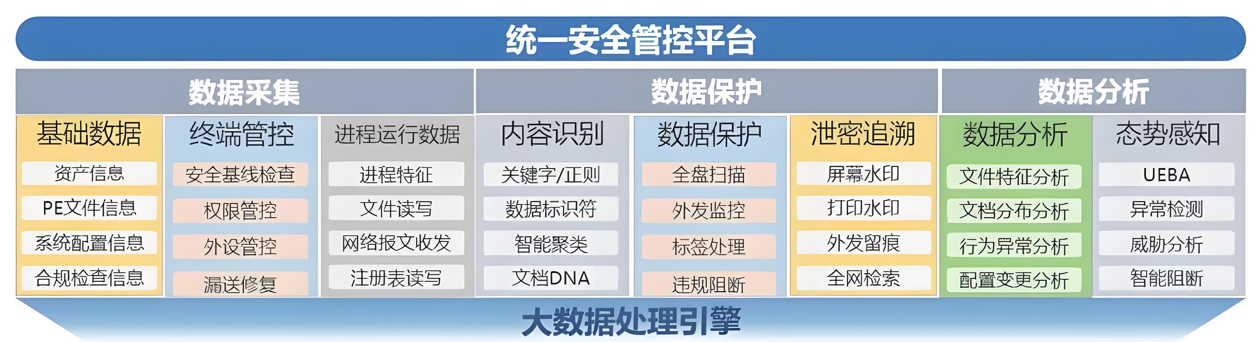 数据保护.jpg