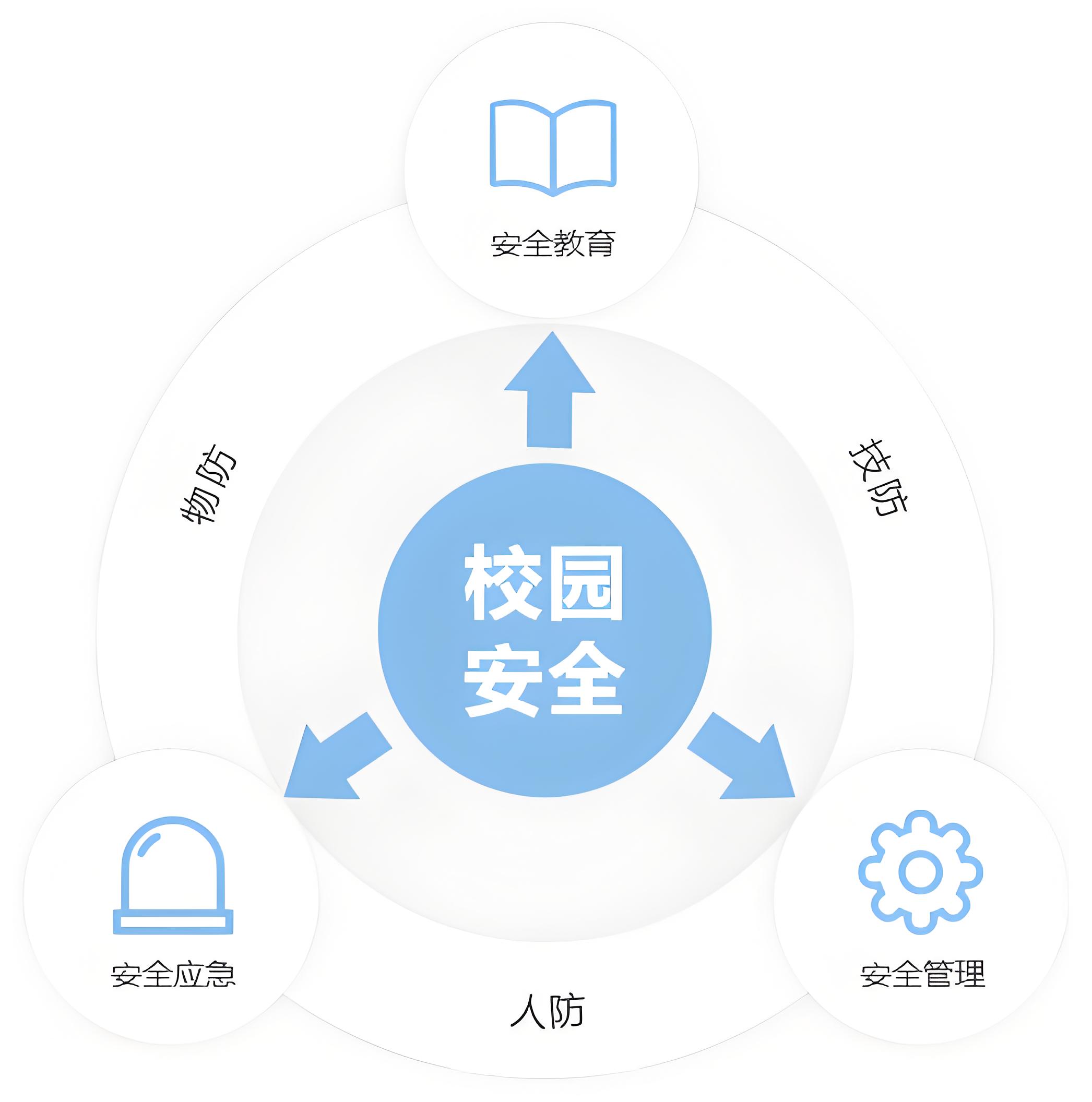 校园安全.jpg