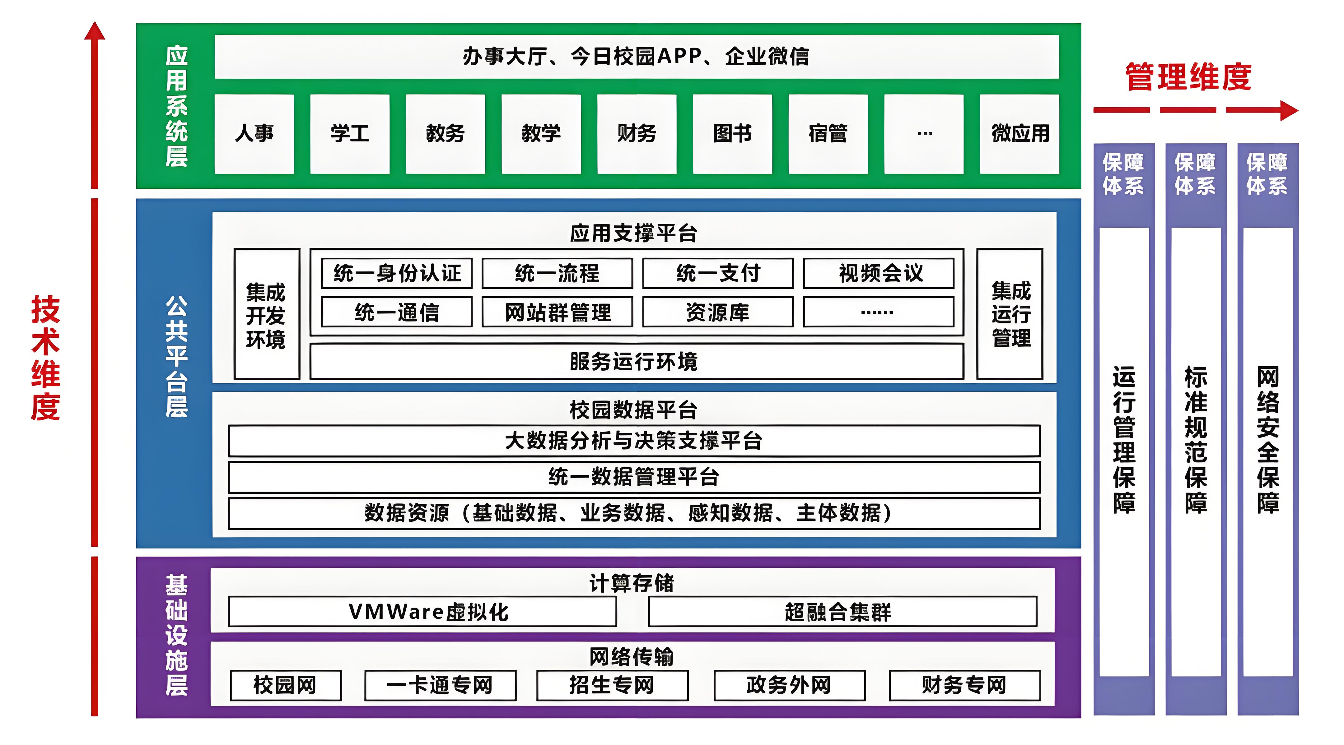 智慧校园体系架构062001.jpg