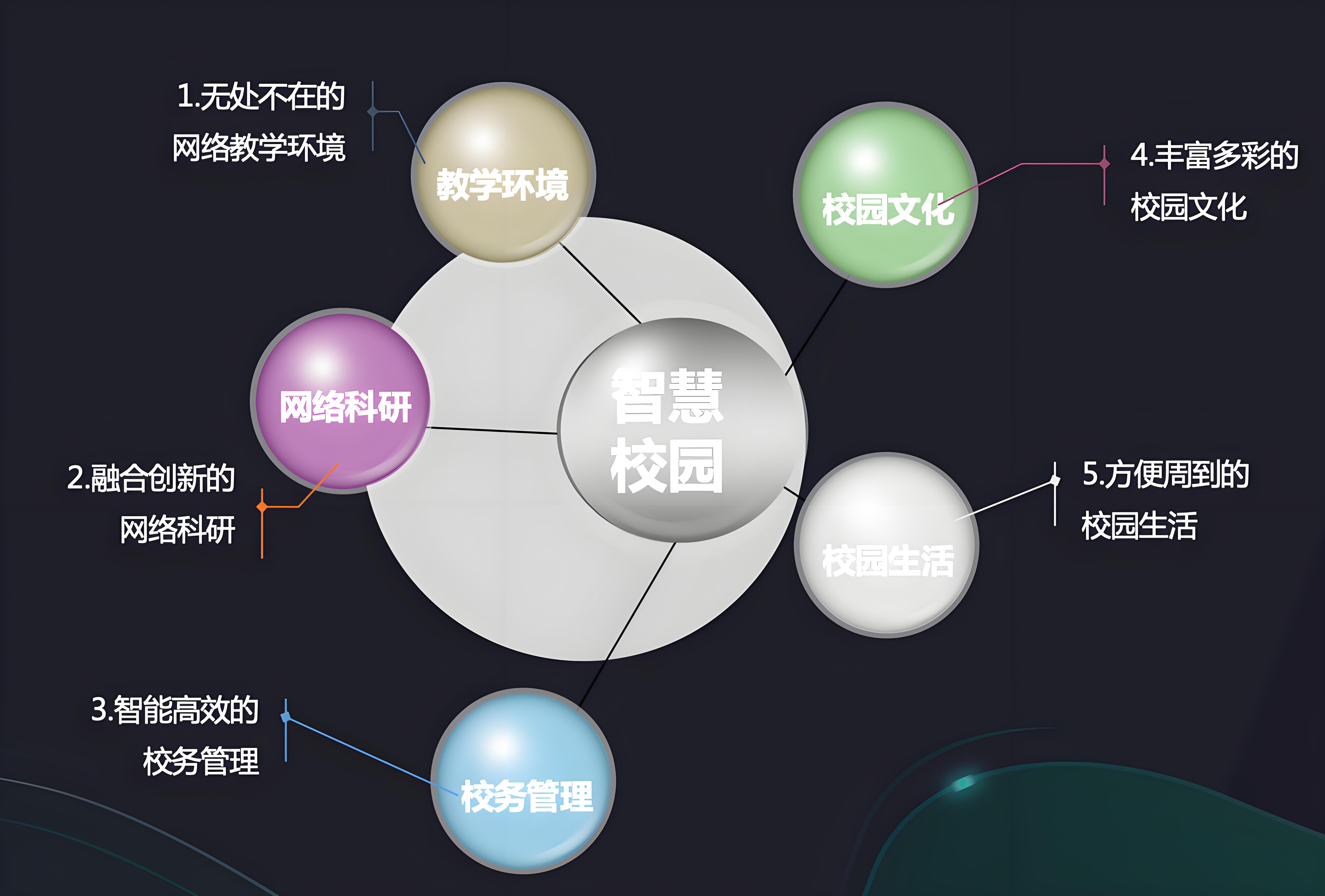 智慧校园061301.jpg