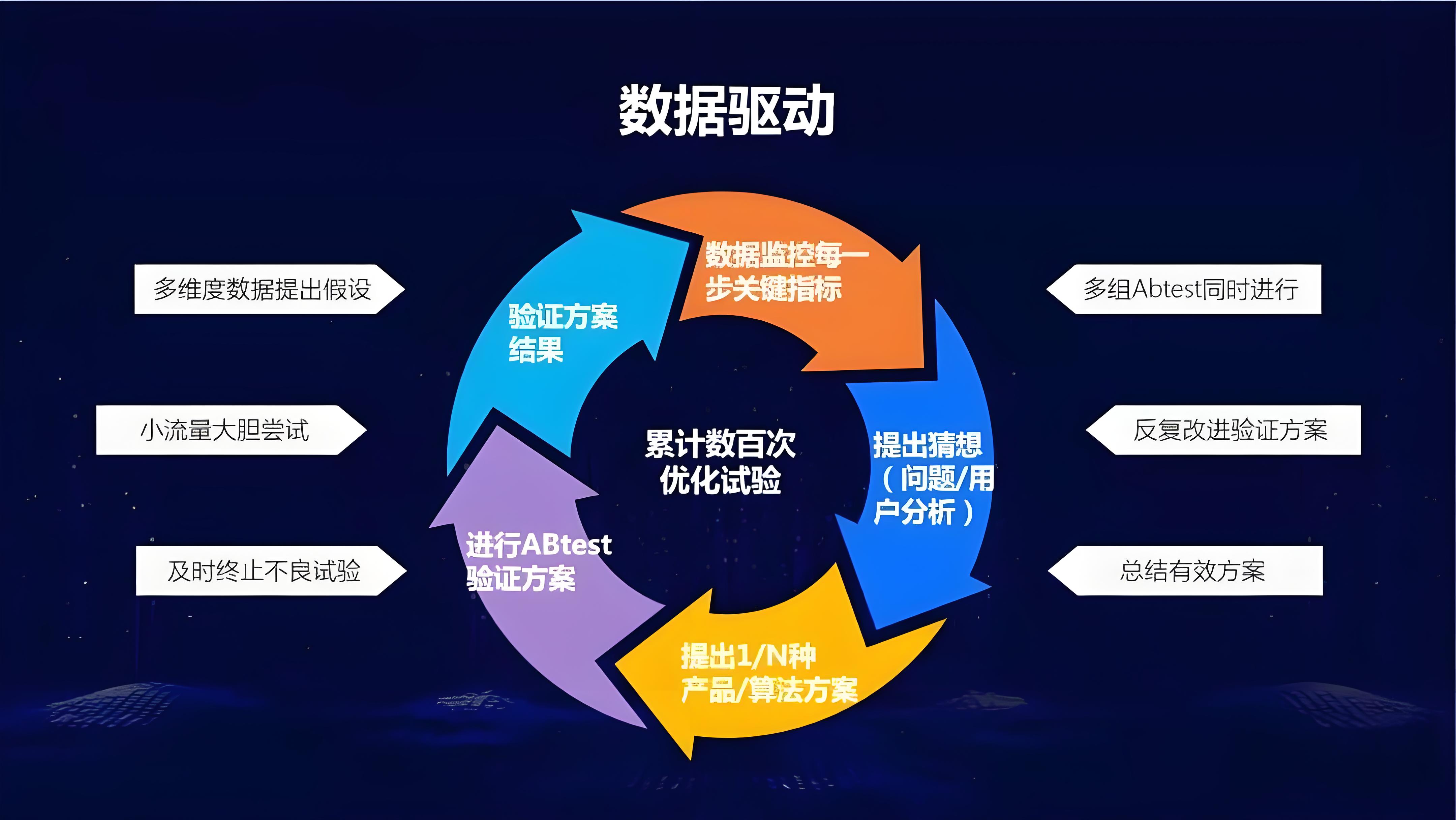 数据驱动061603.jpg