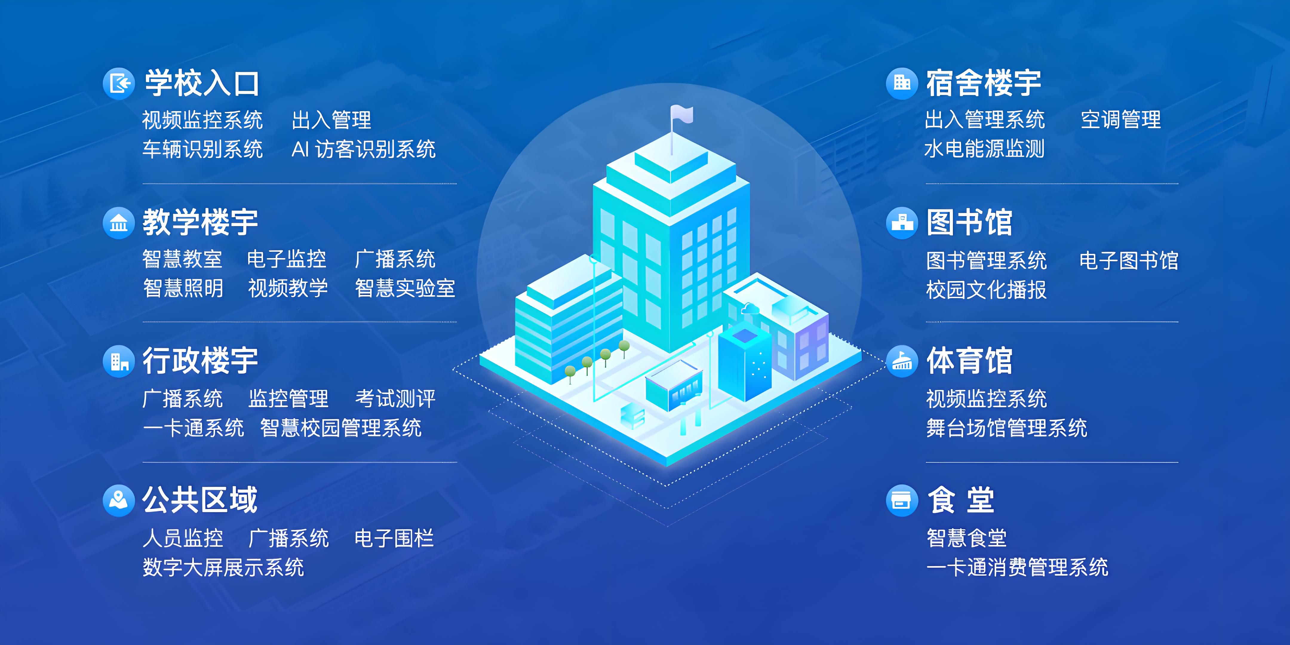 服务数字化061305.jpg
