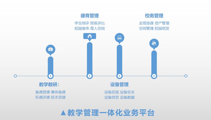 教务管理一体化平台061602.jpeg