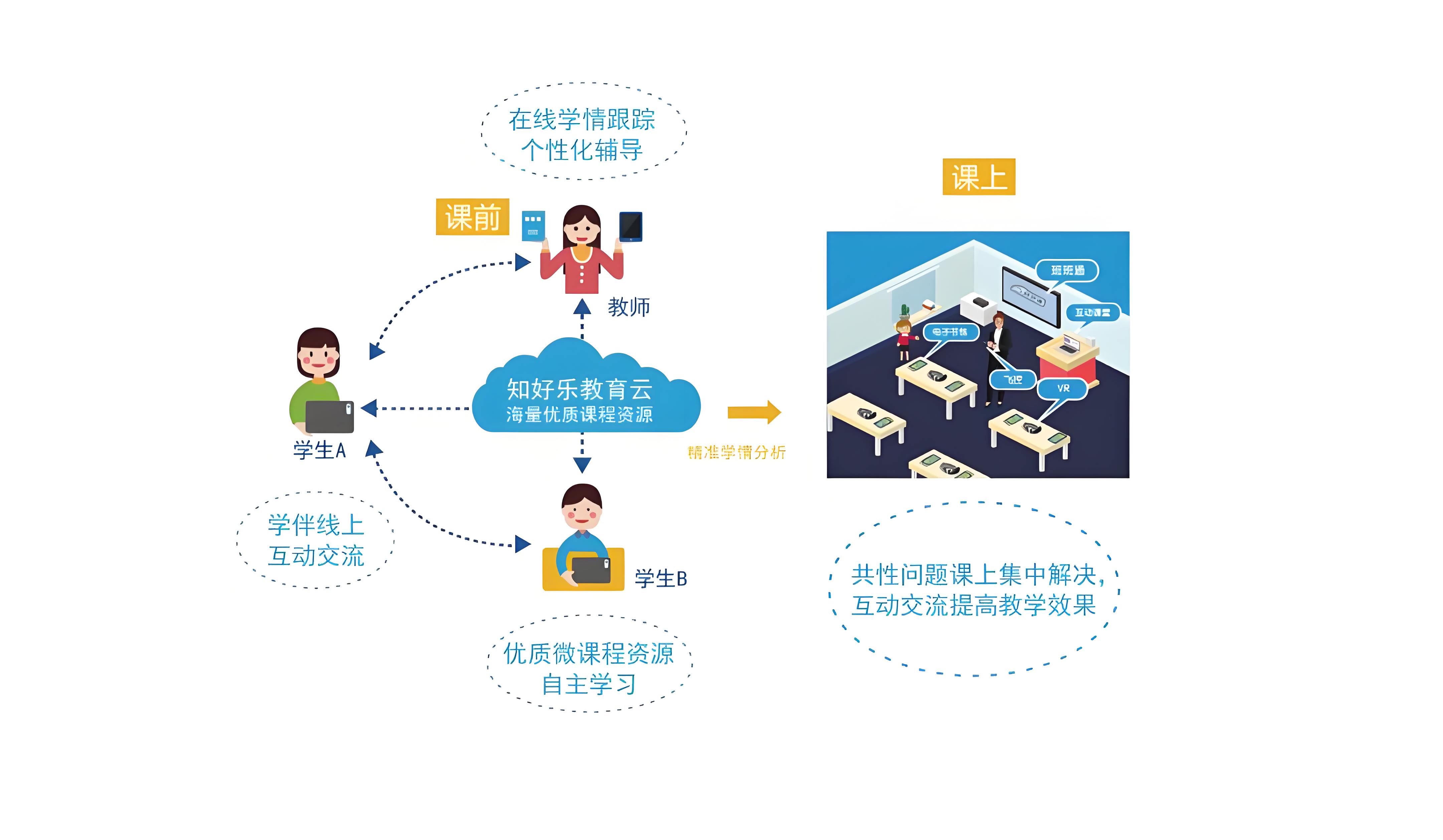 优化教学过程.jpg