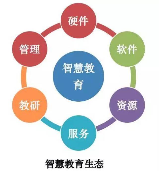 智慧教育061303.jpeg