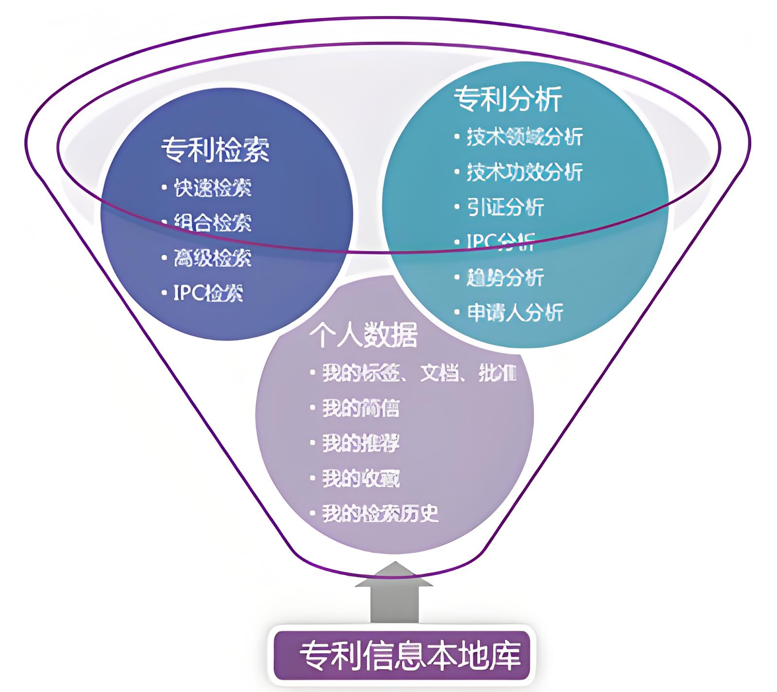 专利成果管理.jpg
