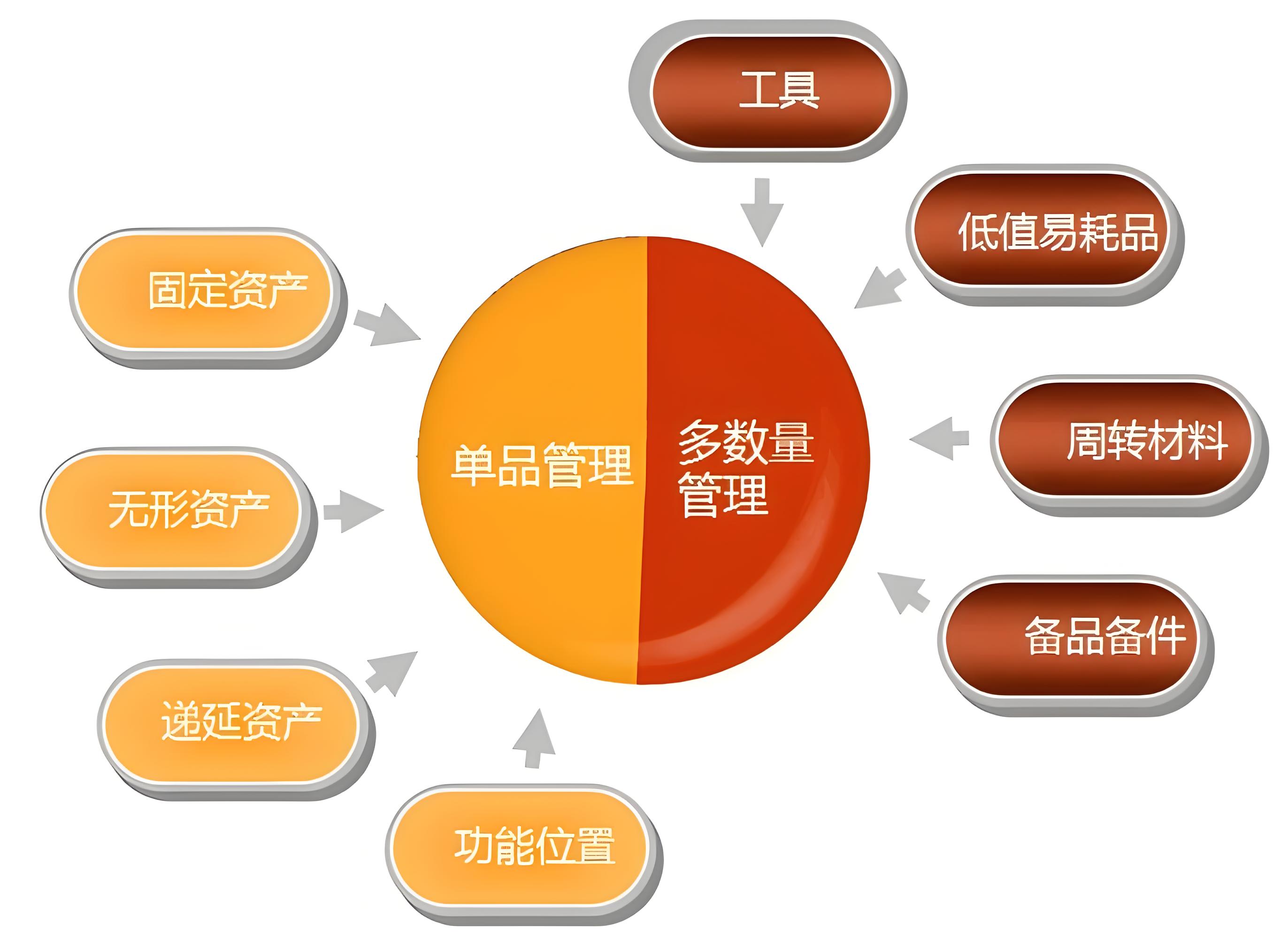 资产分类.jpg