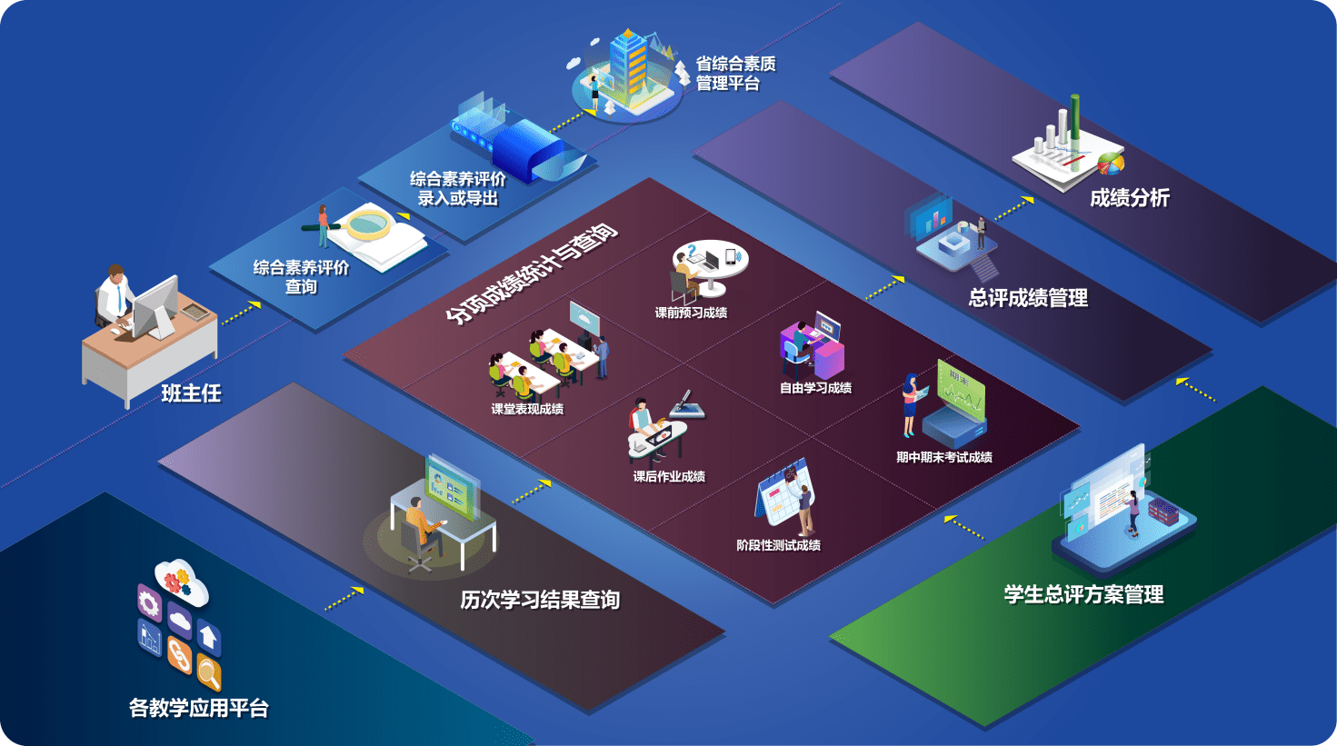 学分管理.png