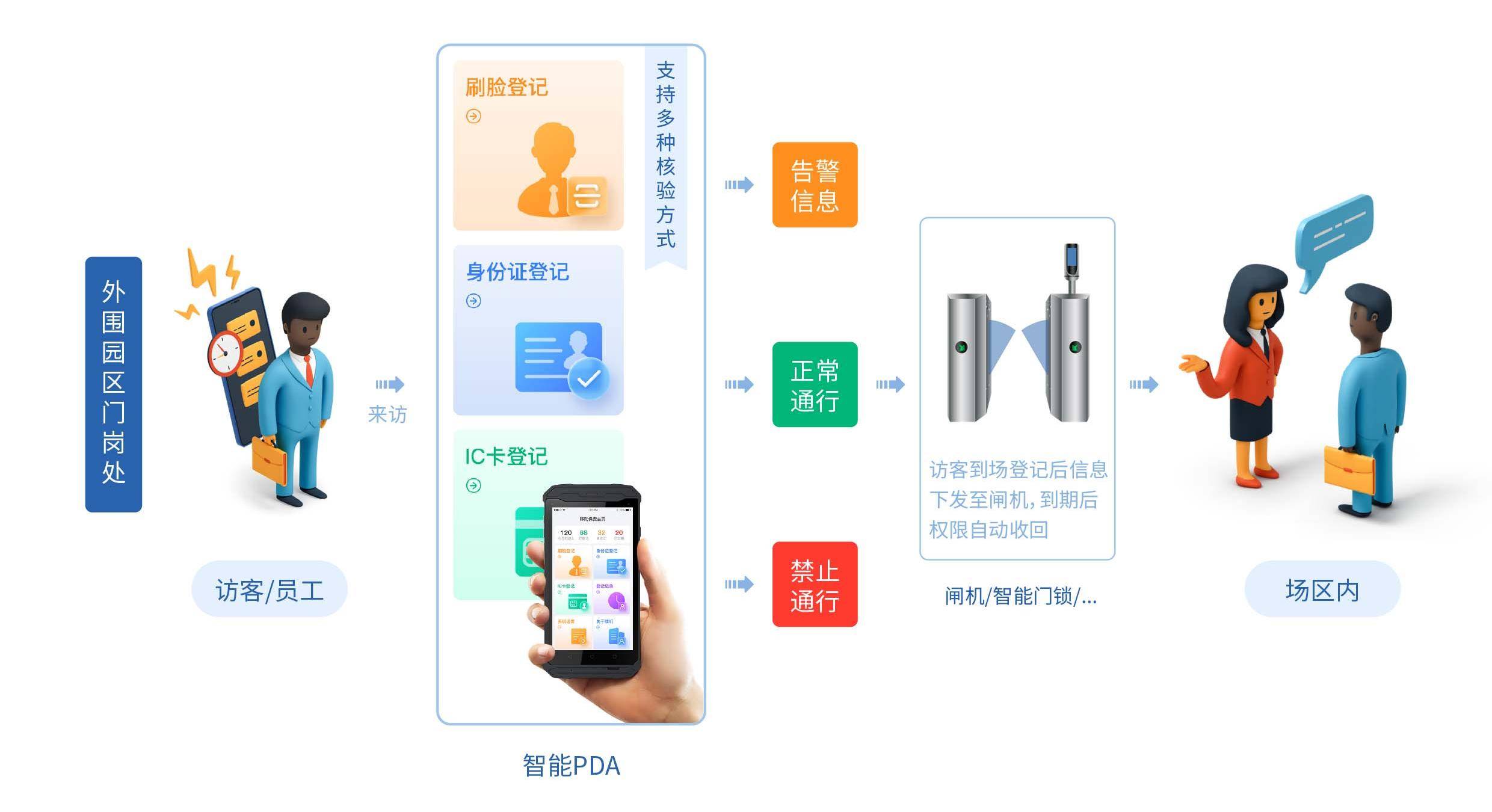 访客登记.jpeg