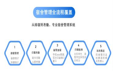 校园宿舍管理系统的成本与价值考量