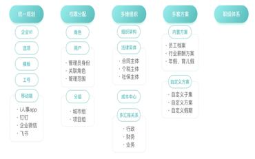打造高效便捷的教师管理系统在线平台