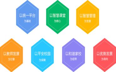 探索智慧校园平台：构建未来的教育生态系统