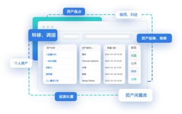 资产管理系统平台与招标书集成方案