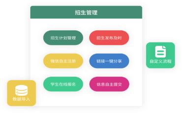 招生管理系统助力高效筛选与录取学生，实现教育资源优化配置