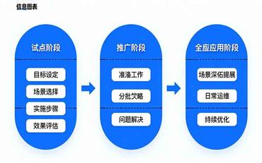 智慧校园建设分阶段实施方案：从试点到全面推广