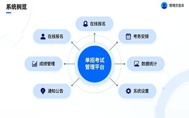 单招考试组织繁琐?单招管理模块简化考试流程